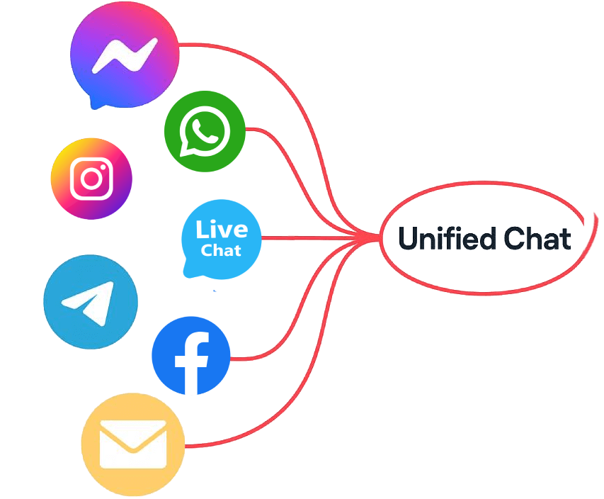 Unified Chat
